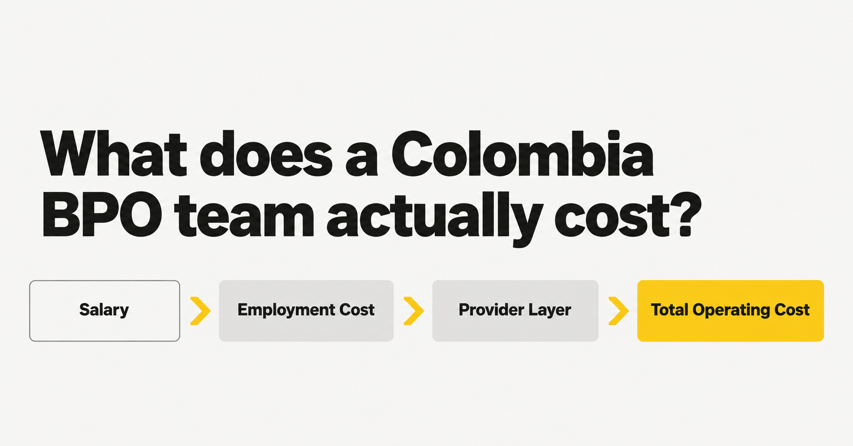 Editorial cost framework separating employee compensation, Colombian employment costs, the provider layer, and total BPO operating cost.